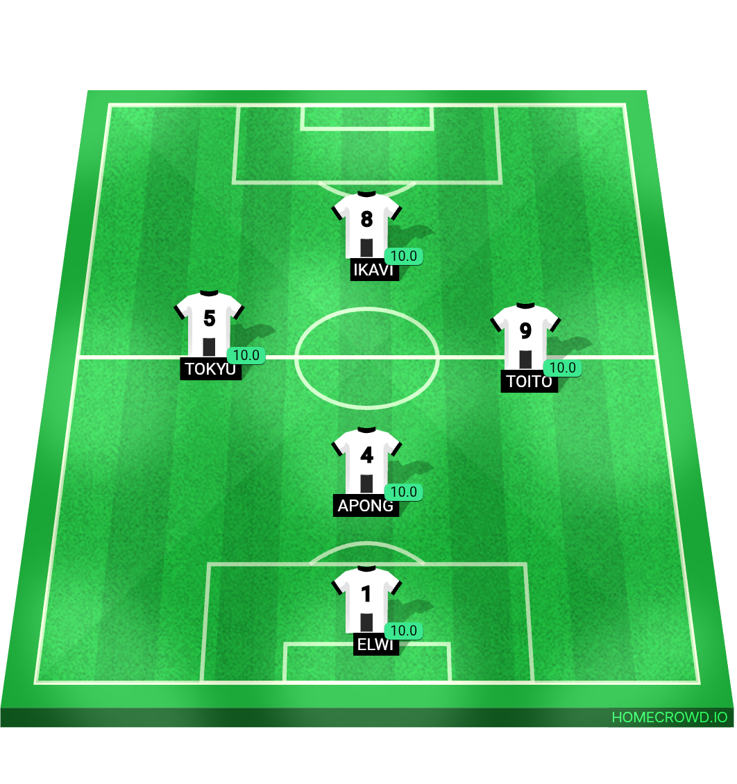 Football formation lineup LUCKY GUYS