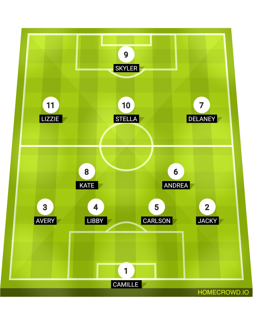 Football formation lineup JV Girls Riverwood Soccer