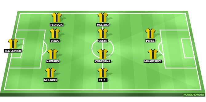 Barcelona vs Villarreal Predicted XI