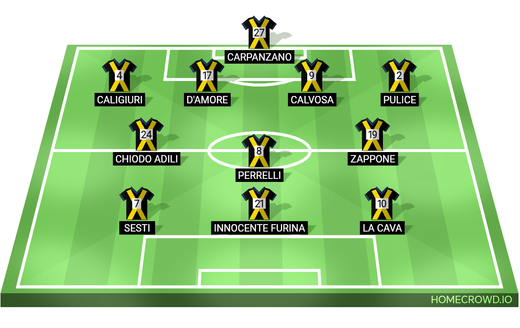 Football formation lineup The legends new