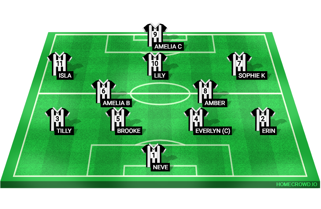 Football formation lineup Woodbridge