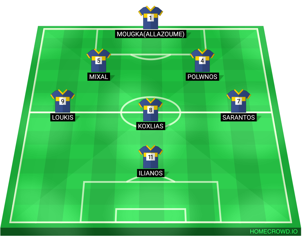 Football formation lineup KOKA JUNIORS