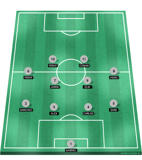 Football formation lineup cd coslada infantil a