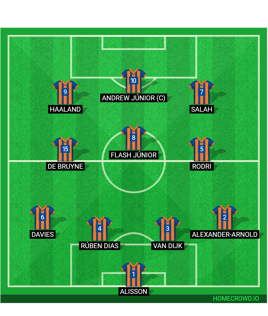 Football formation lineup Our Soccer Career
