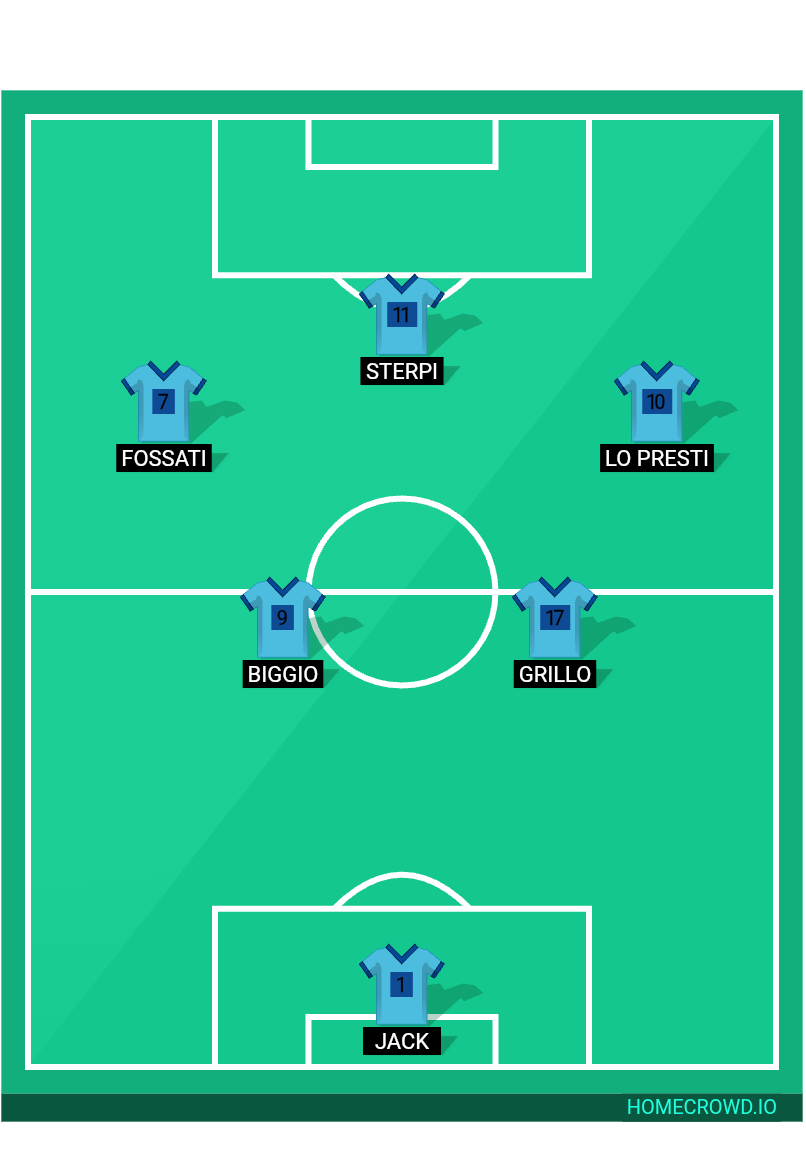 Football formation lineup Prova VI