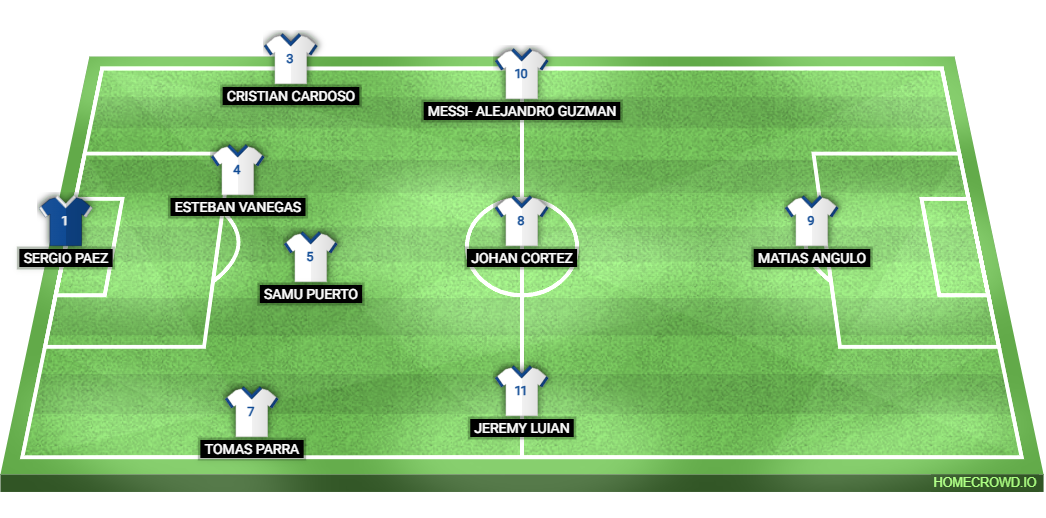 Football formation lineup Equipo B