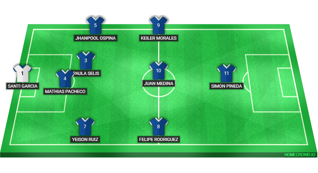 Football formation lineup Equipo A