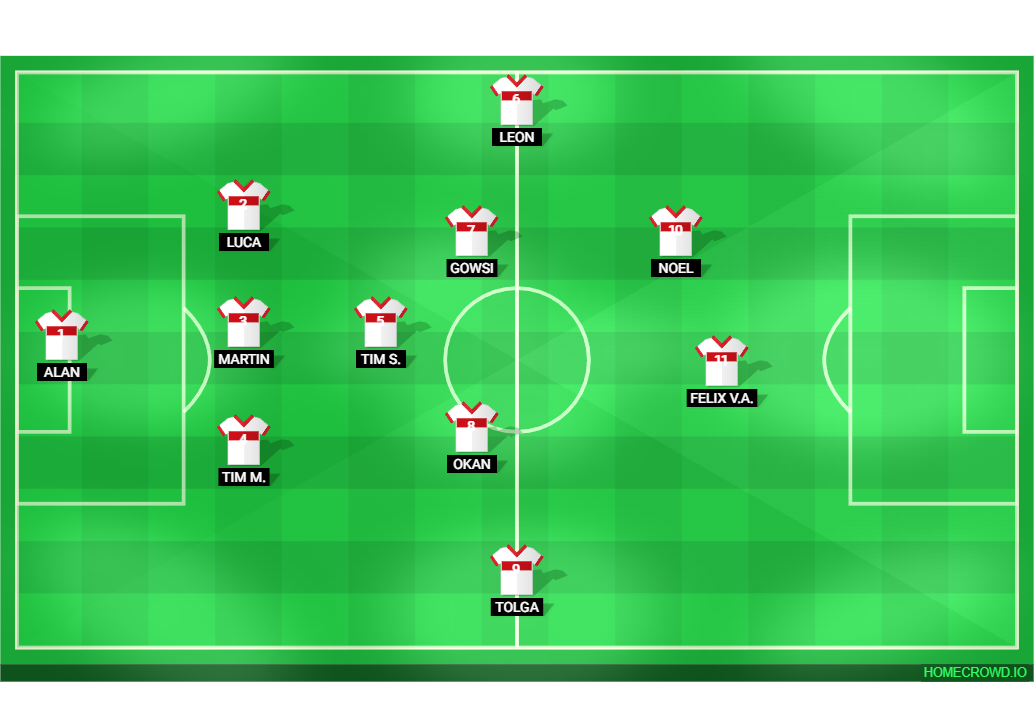 Football formation lineup Hockstein