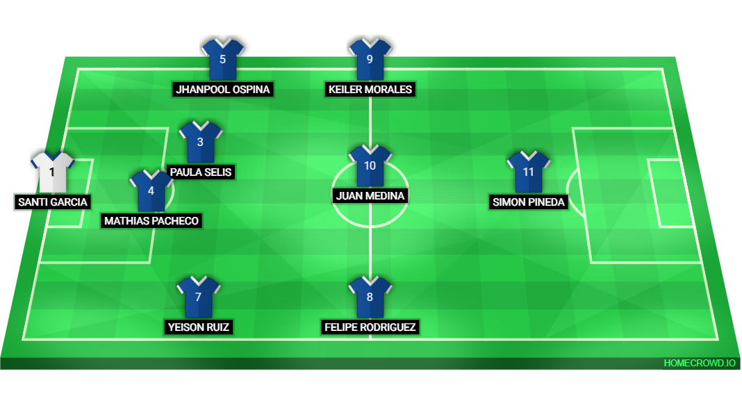 Football formation lineup Equipo A