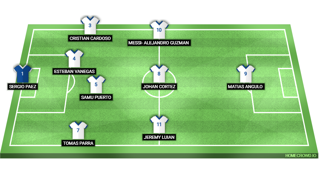 Football formation lineup Equipo B