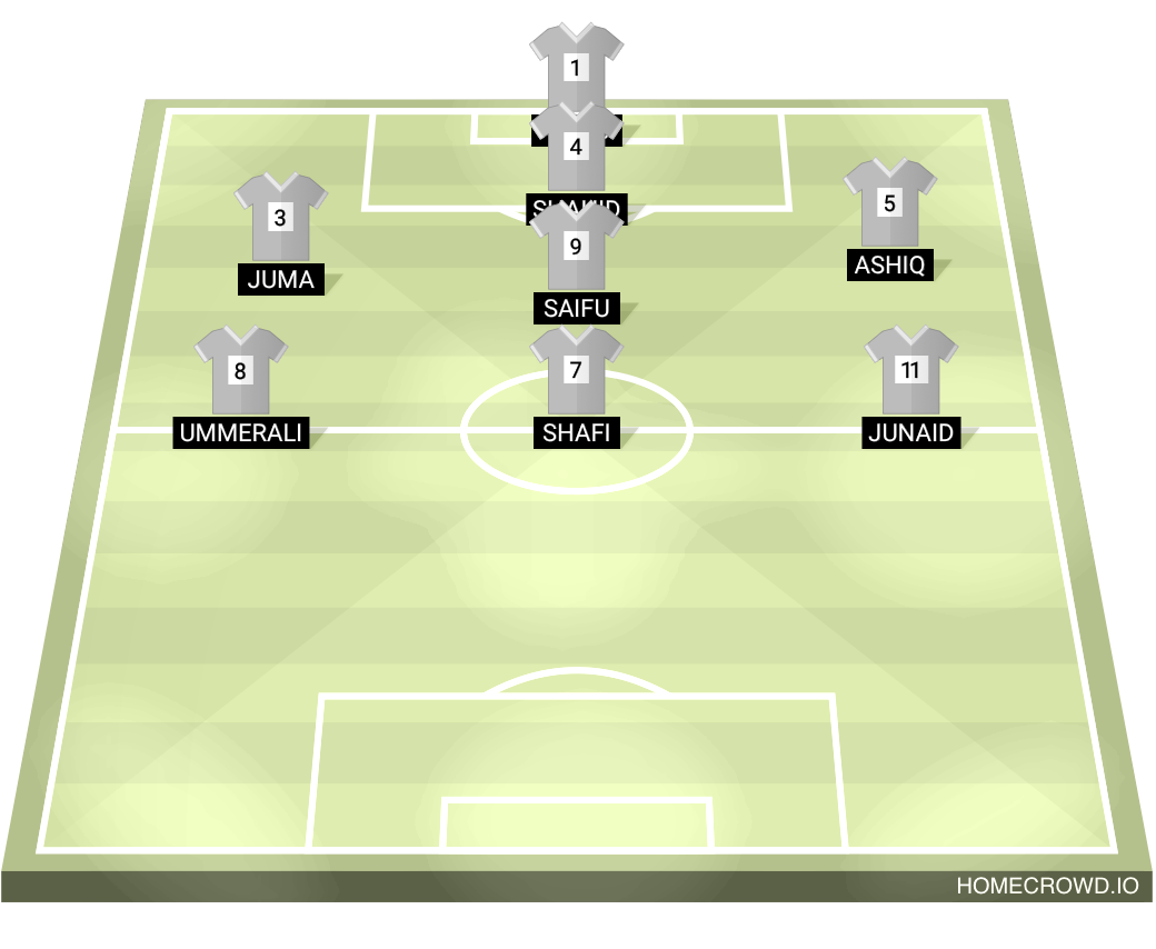 Football formation lineup Fc madhab