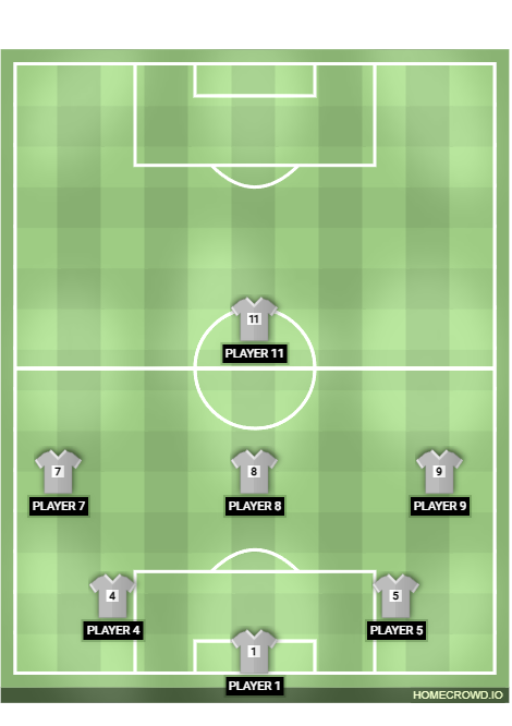 Football formation lineup Wolves