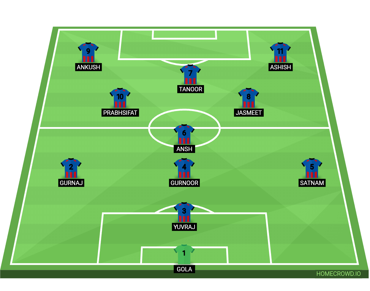 Football formation lineup Udekaran