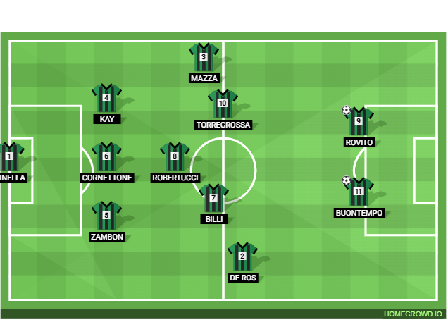 Football formation lineup AUSONIA U15
