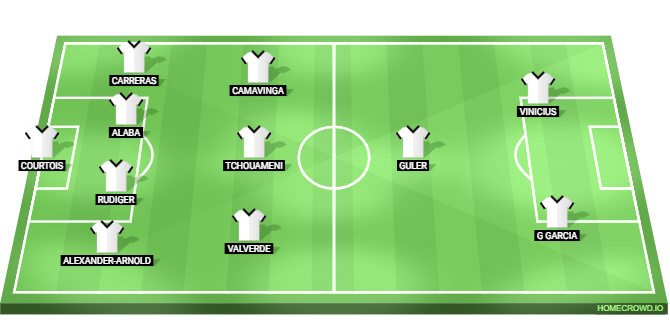 Real Madrid vs Getafe Predicted XI