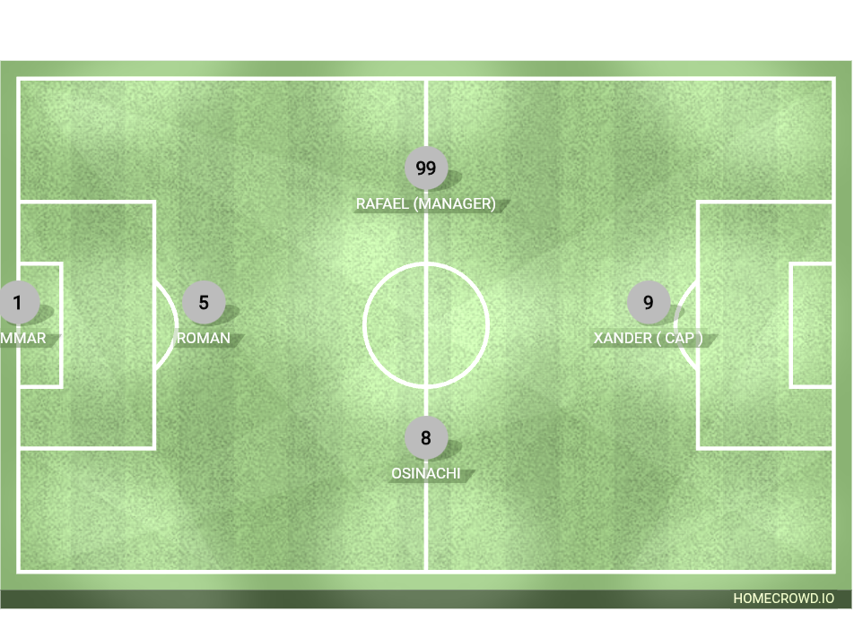 Football formation lineup The falcons