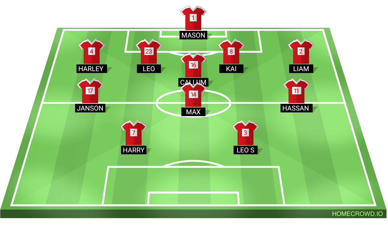 Football formation lineup Thackley lightnings u13s
