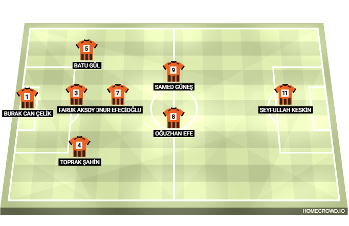 Football formation lineup MOUETTE BOLD TİGERS