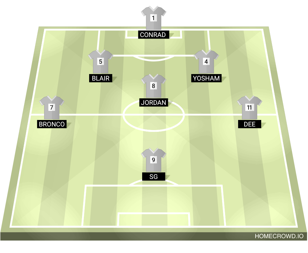 Football formation lineup New team for next match