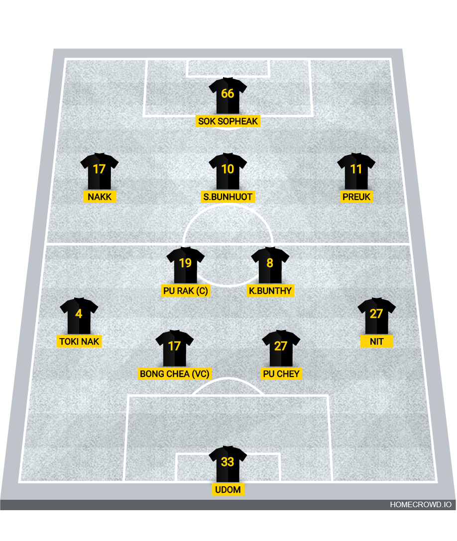 Football formation lineup RONGYEAM ALL STAR