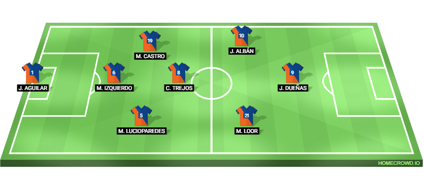 Football formation lineup ANAN U18 ＂A＂