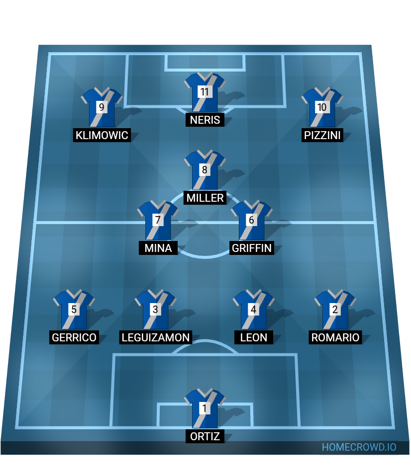 Football formation lineup Emelec
