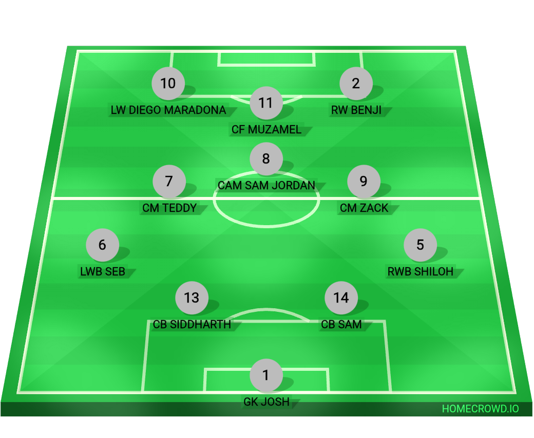 Football formation lineup St Johns