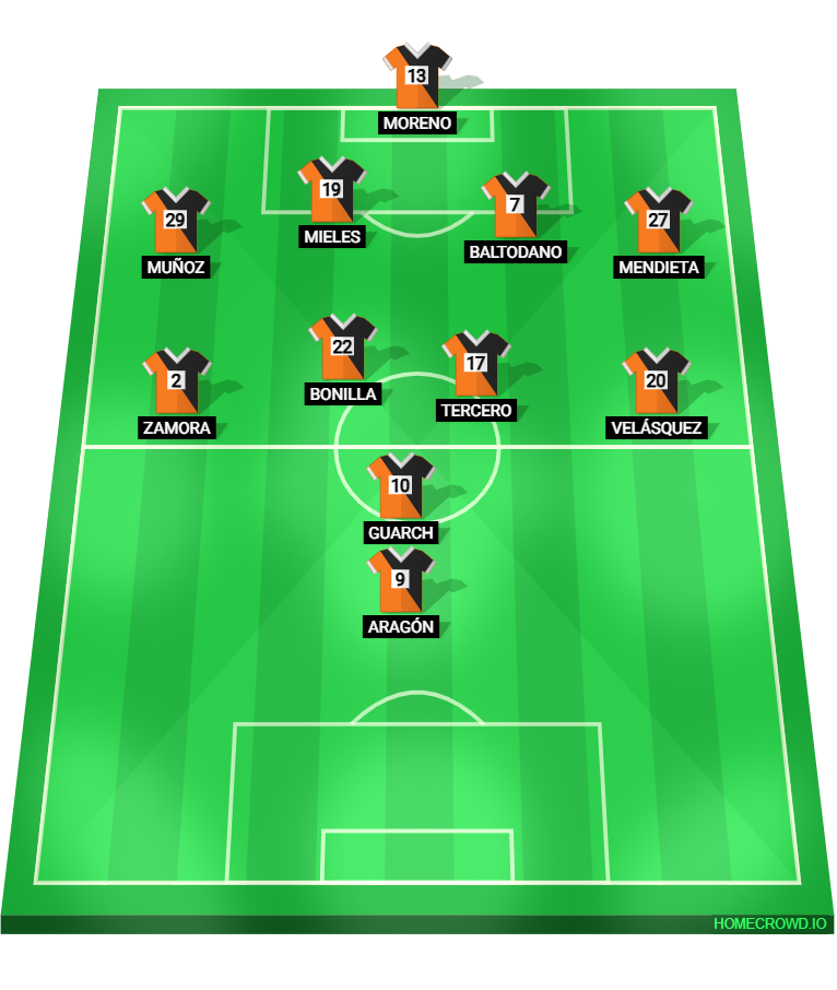 Football formation lineup Rancho Santana