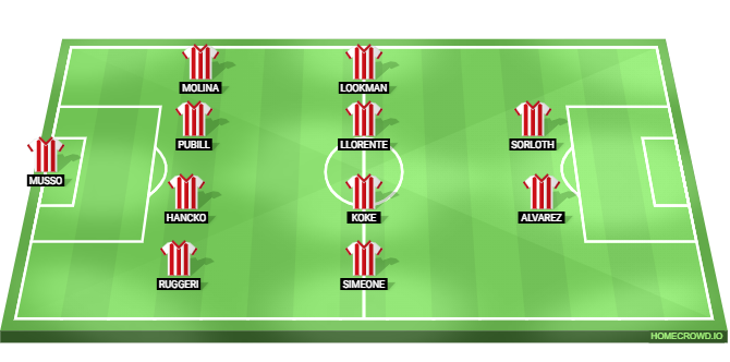 Barcelona vs Atletico Madrid Predicted XI