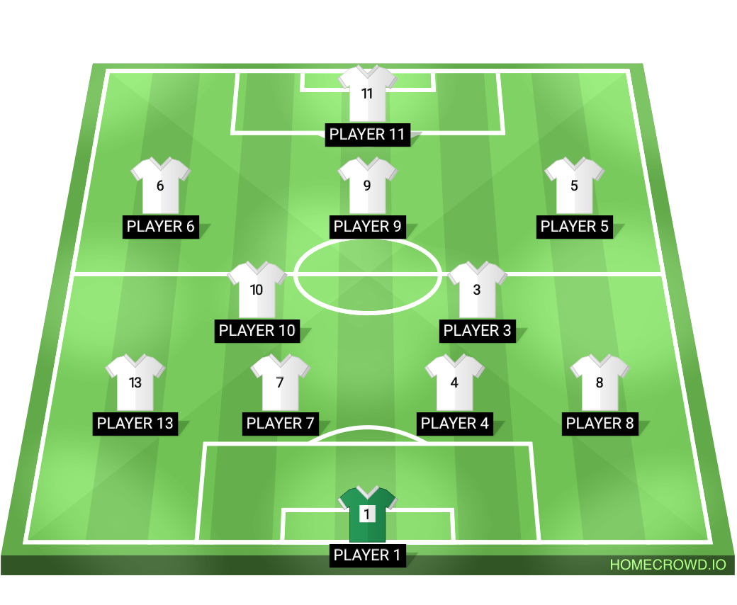 Football formation lineup VfB friedrichshofen