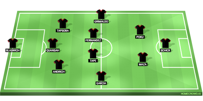 Hamburger SV vs Bayer Leverkusen Predicted XI