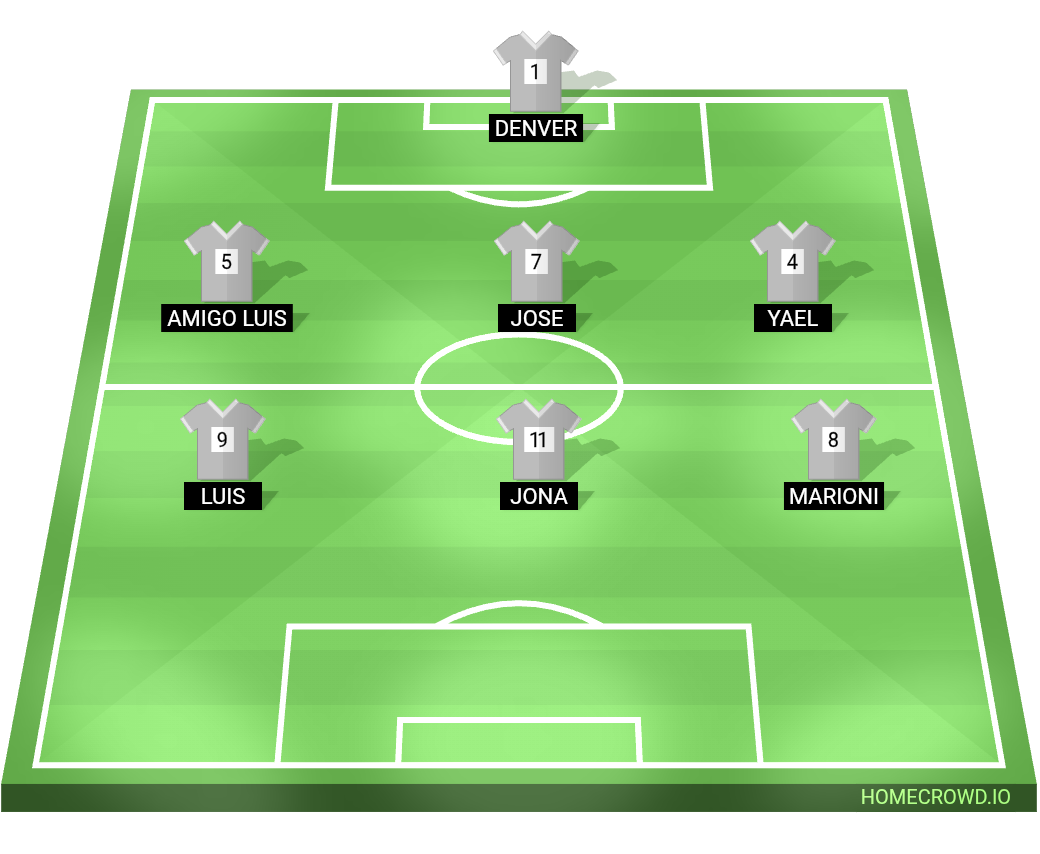 Football formation lineup Vodka juniors