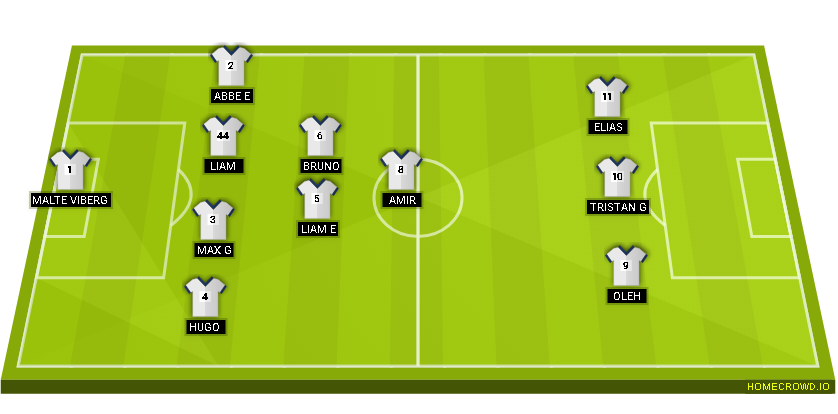 Football formation lineup Malte VIberg