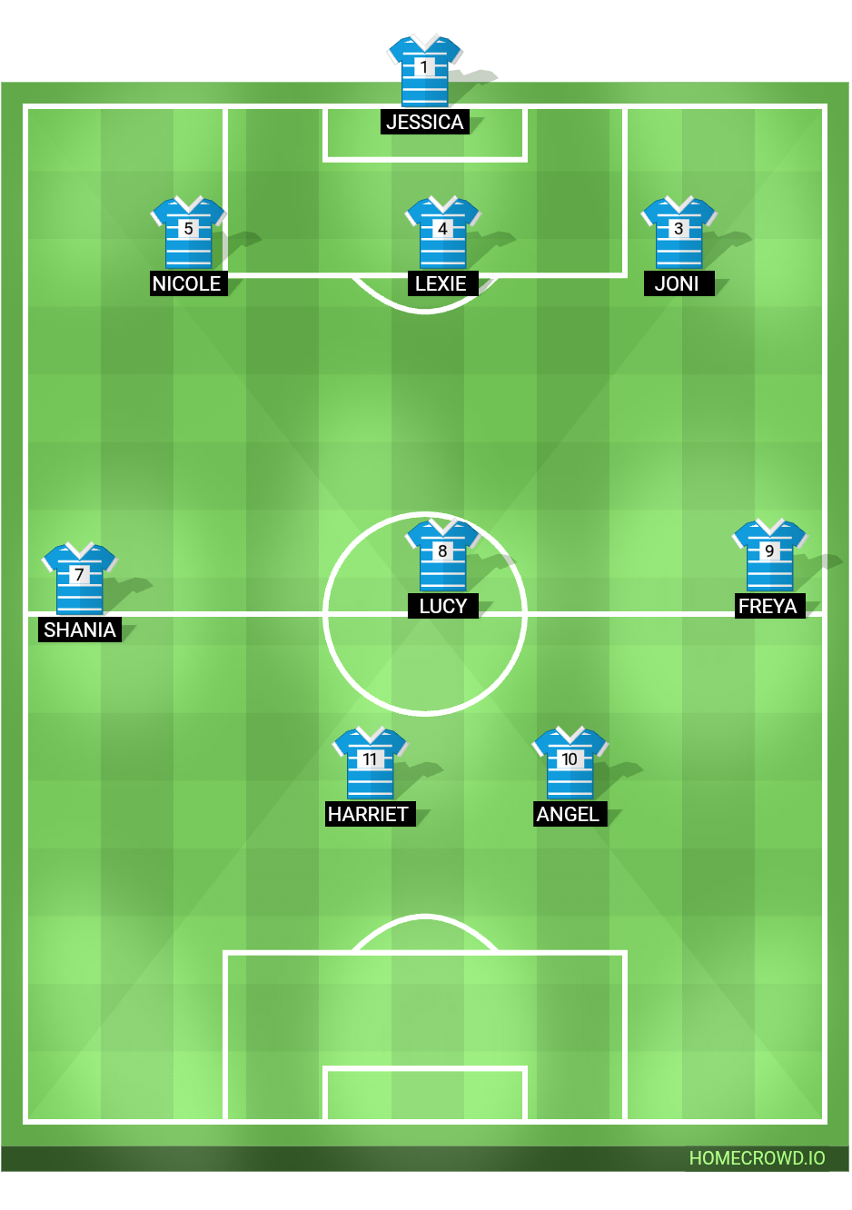 Football formation lineup Newcastle Benfield JFC