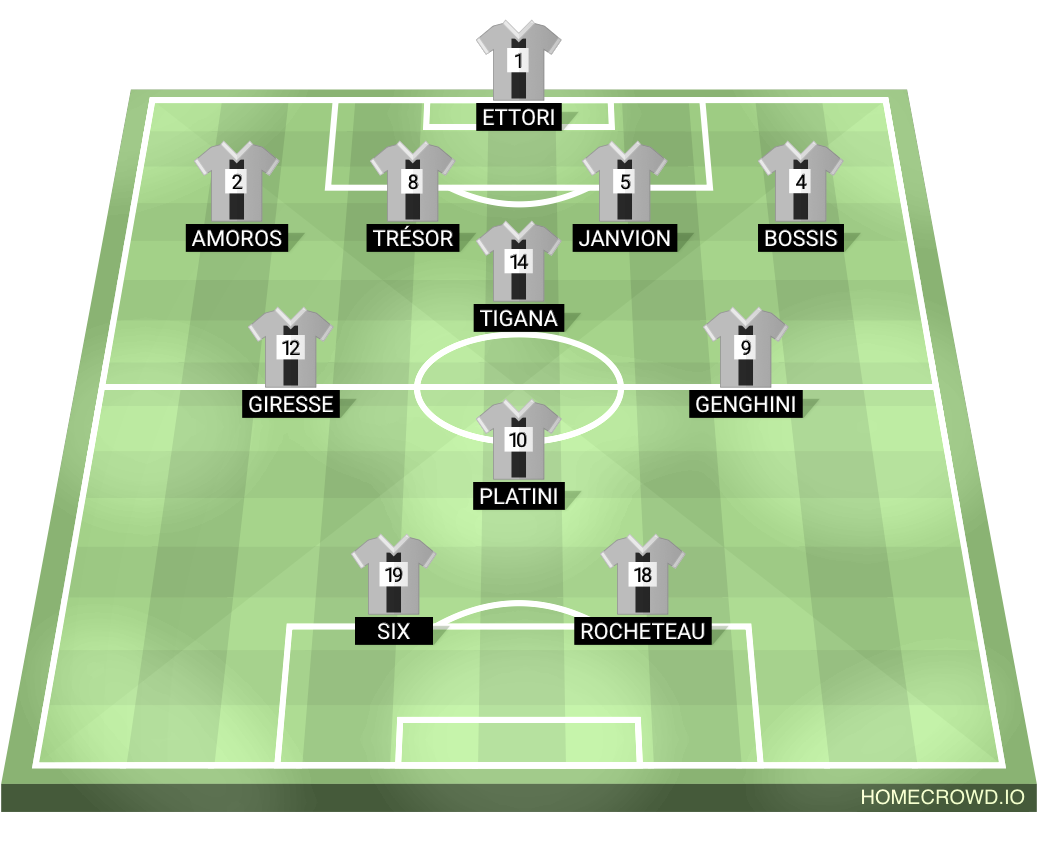 Football formation lineup Yaw