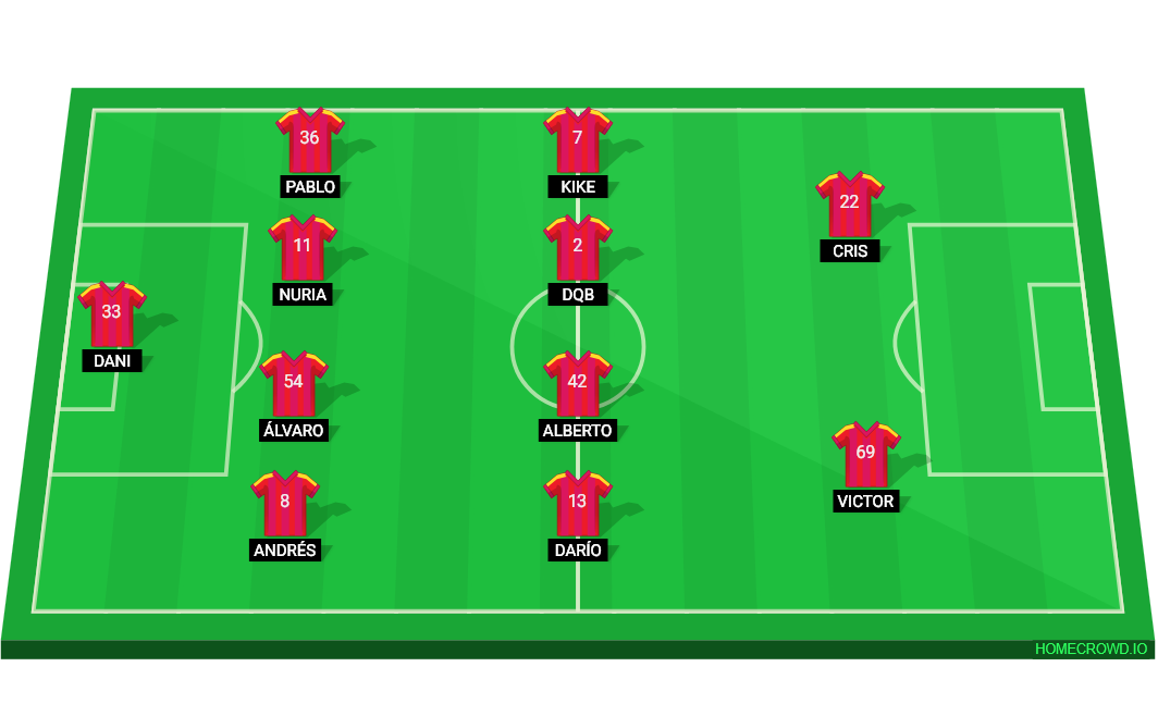 Football formation lineup Bachateo