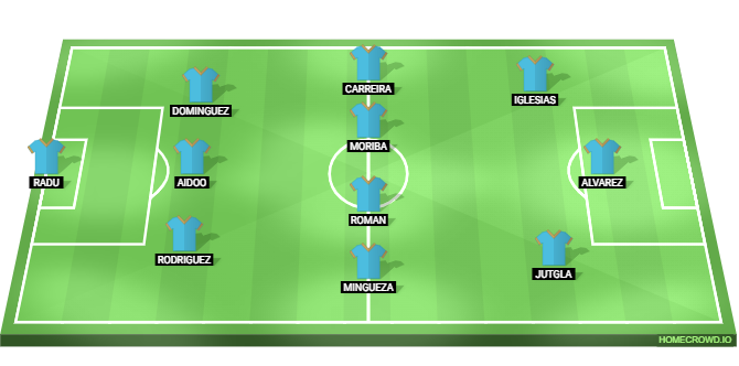 Celta Vigo vs Real Madrid Predicted XI