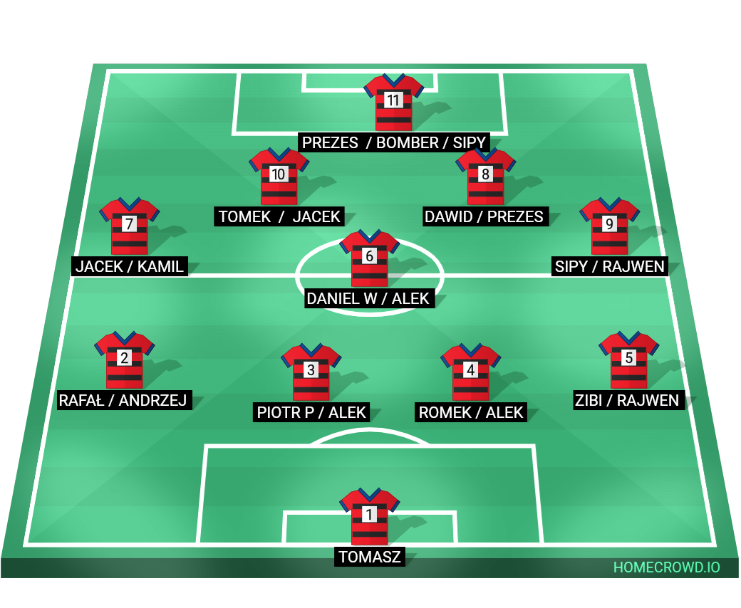 Football formation lineup LKS BESTWINA