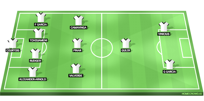 Celta Vigo vs Real Madrid Predicted XI