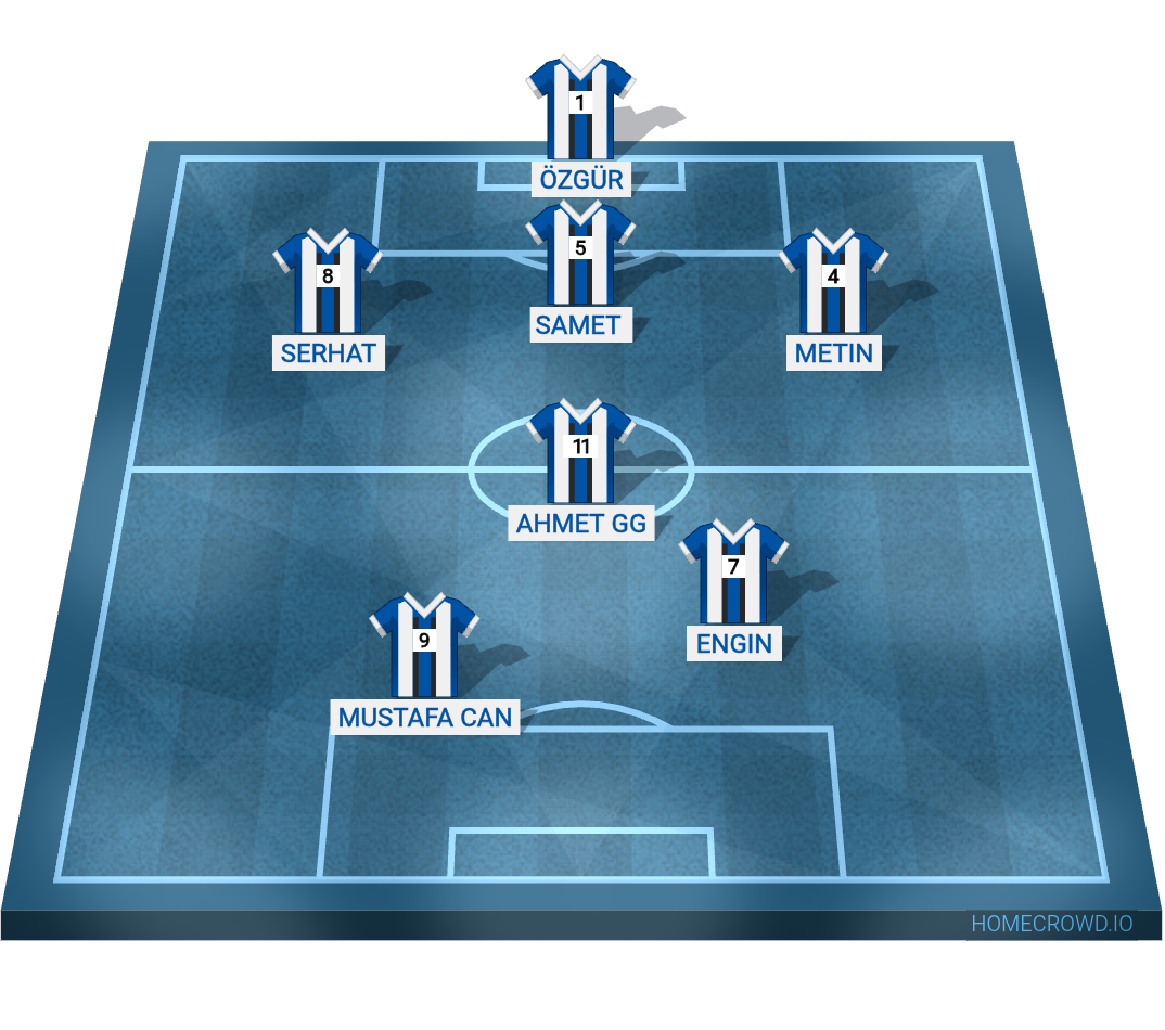 Football formation lineup Gg takımı