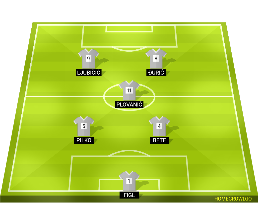 Football formation lineup 3.D