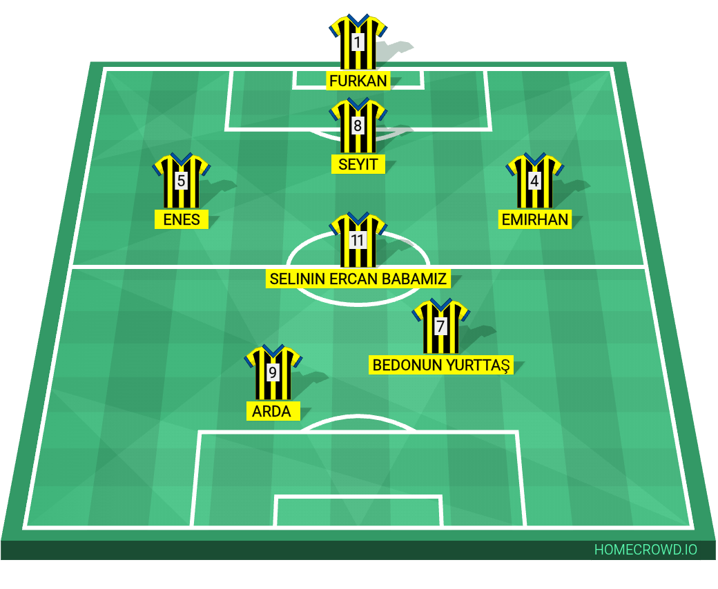 Football formation lineup Emoçun takım