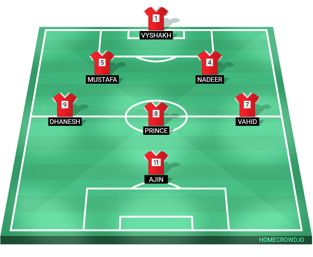 Football formation lineup Team Red