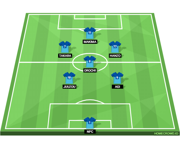 Football formation lineup Ubers