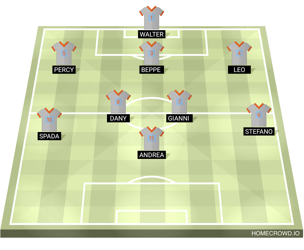 Football formation lineup I migliori