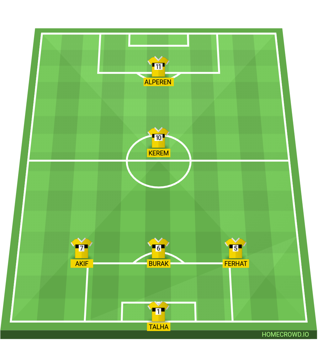Football formation lineup 6／G Maç kadrosu