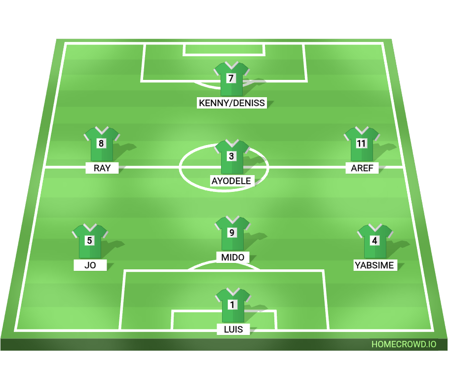 Football formation lineup Team