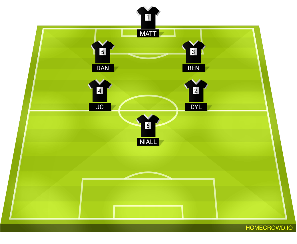 Football formation lineup Roy’s Boys FC