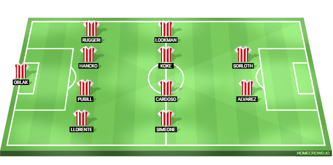 Atletico Madrid vs Real Sociedad Predicted XI