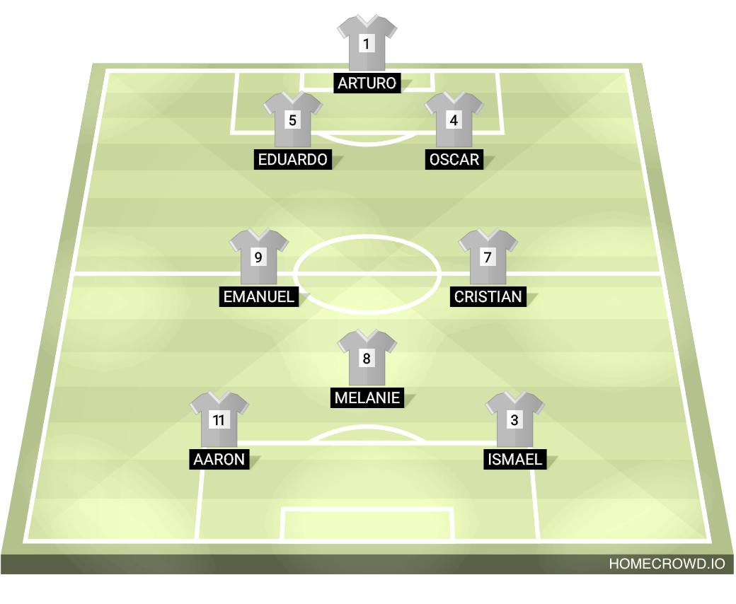 Football formation lineup Alineación Altar de Dios